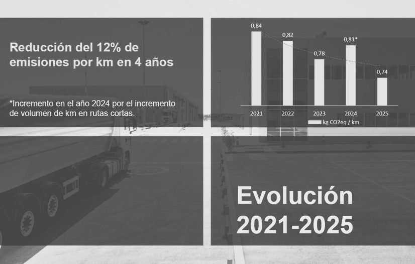Huella de carbono 2025 bn